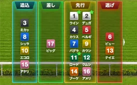 図: 展開予想のイメージ