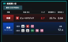 図: 推奨買い目のイメージ