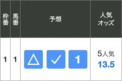 図: 予想印欄のイメージ