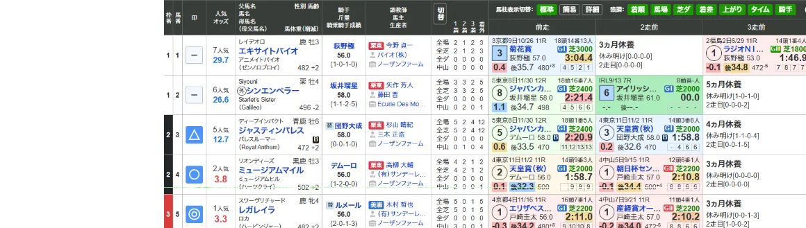 図: 出馬表