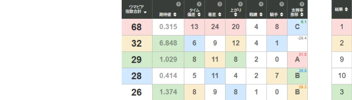 図: ウマピア指数