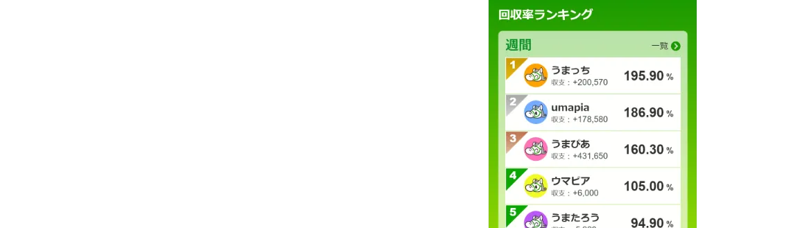 図: 回収率ランキング