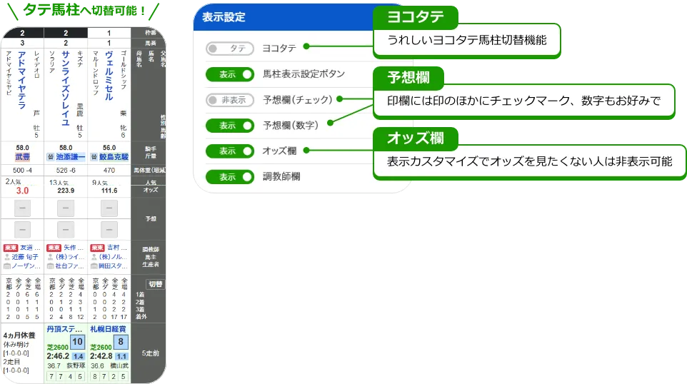 タテ馬柱へ切替可能！ヨコタテ：うれしいヨコタテ馬柱切替機能。予想欄：印欄には印のほかにチェックマーク、数字もお好みで。オッズ欄：表示カスタマイズでオッズを見たくない人は非表示可能