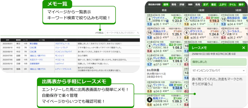 メモ一覧：マイページから一覧表示。キーワード検索で絞り込みも可能！出馬表から手軽にレースメモ：エントリーした馬に出馬表画面から簡単にメモ！自動保存で楽々管理、マイページからいつでも確認可能！