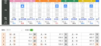 図: リアルタイムオッズのイメージ