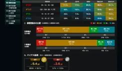 図: コース分析のイメージ