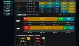 図: コース分析のイメージ