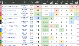 図: ウマピア指数のイメージ