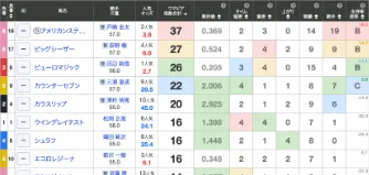 図: ウマピア指数のイメージ