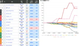 図: オッズ推移分析のイメージ