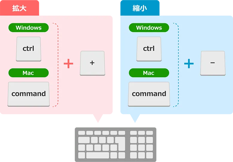 図: キーボードだけで操作するイメージ