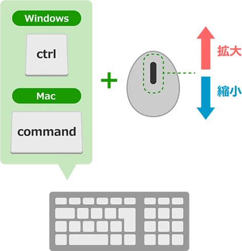図: マウスとキーボードで操作するイメージ