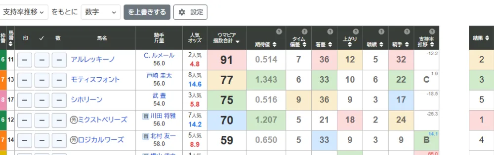 図: ウマピア指数