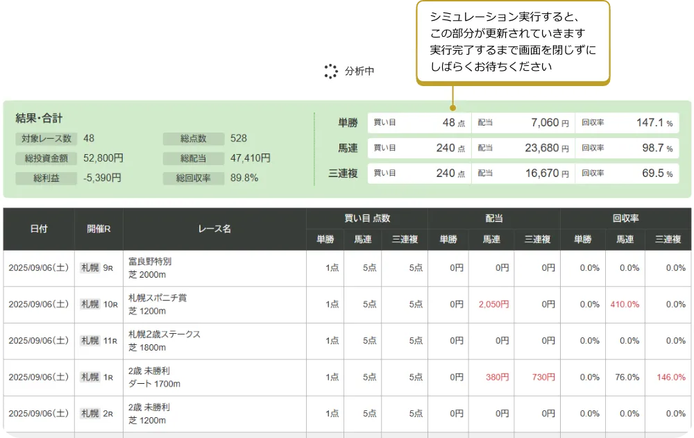 図: シミュレーション実行すると、この部分が更新されていくよ！実行完了するまで画面を閉じずにしばらくお待ちください