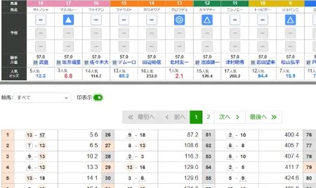 図: リアルタイムオッズ