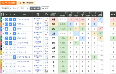 図: ウマピア指数