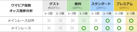 図: ウマピア指数の閲覧制限
