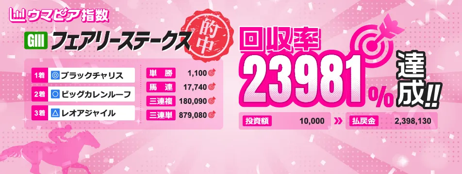 ウマピア指数：フェアリーステークスで回収率23,981%達成!!