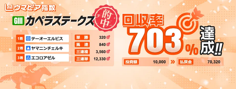 ウマピア指数：カペラステークスで回収率703%達成!!